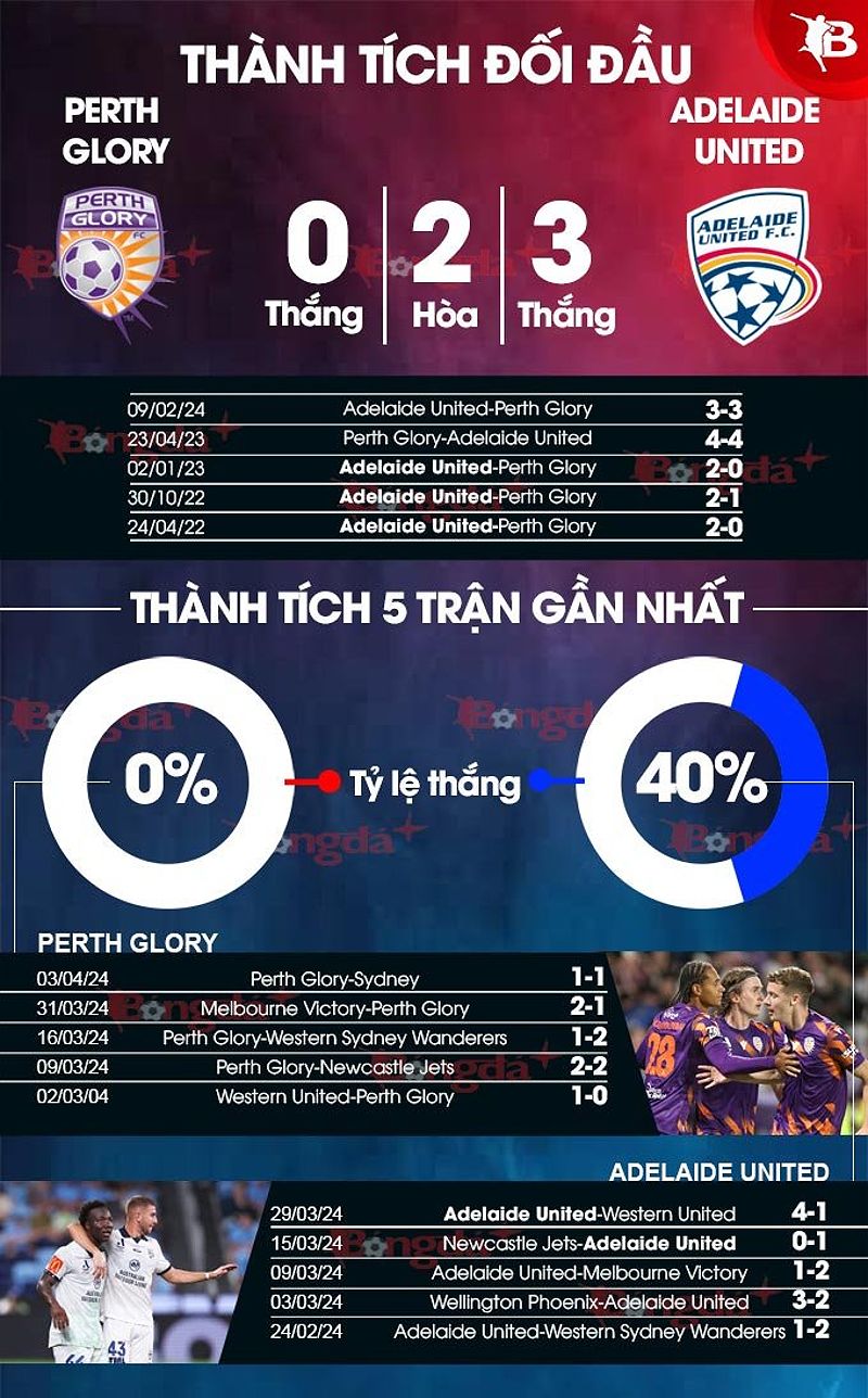 Phân tích trận đấu Perth Glory và Adelaide United - -1562779982