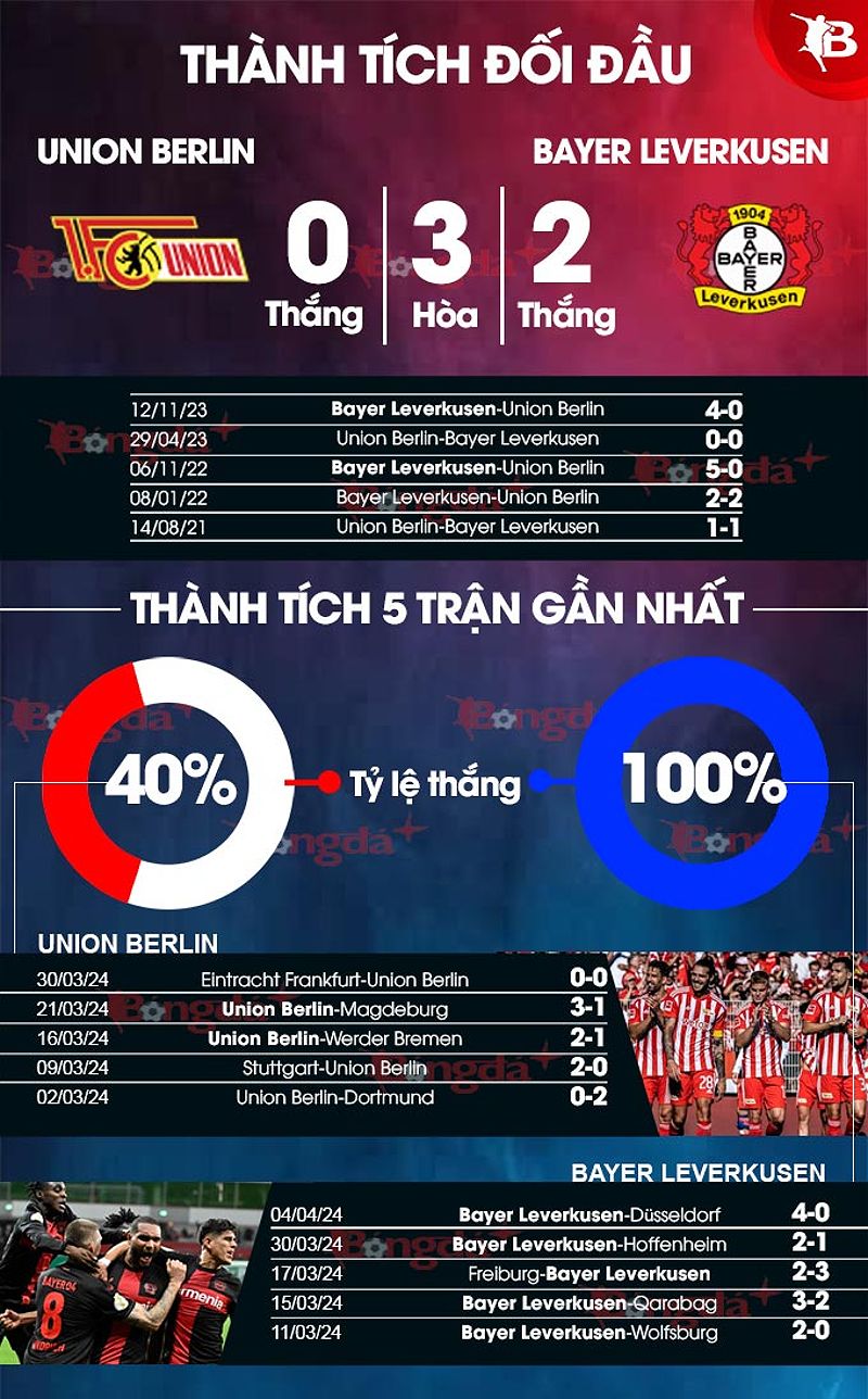 Phân tích trận đấu Union Berlin vs Leverkusen - -652586505