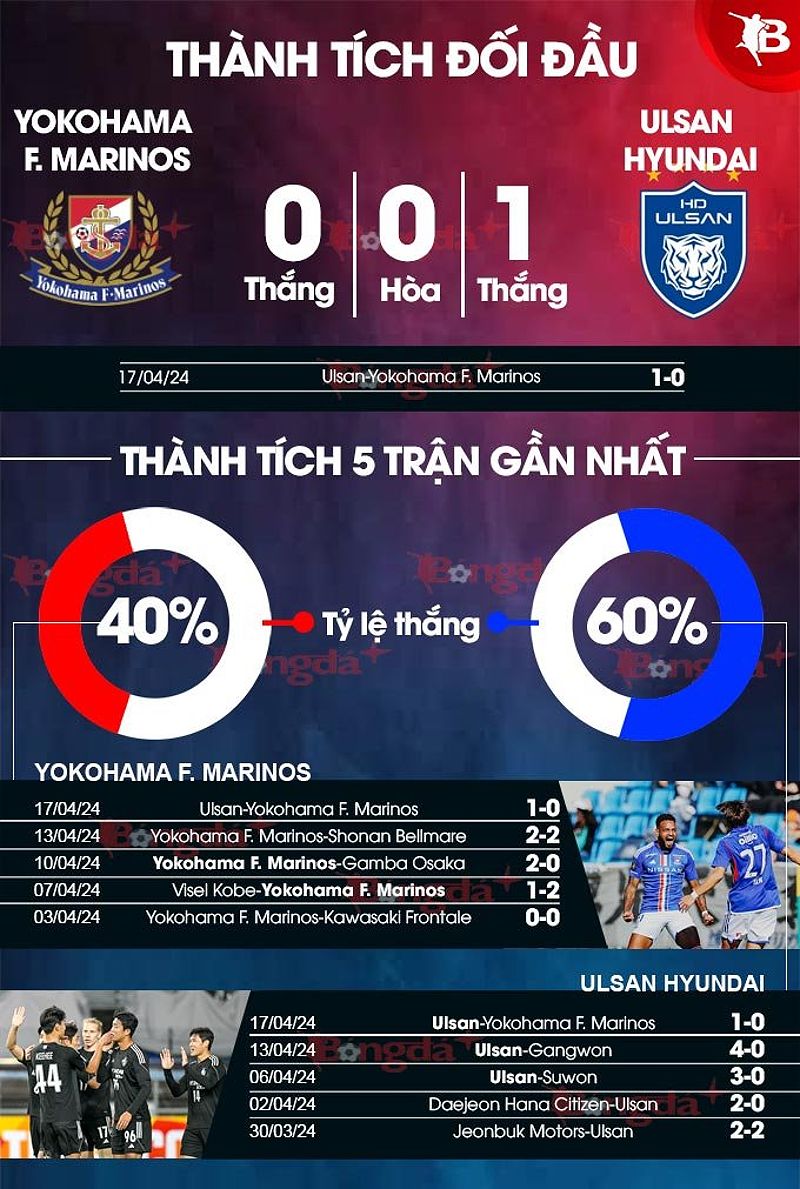 Ulsan Hyundai tiến vào bán kết AFC Champions League 2023/24 - 1521525796