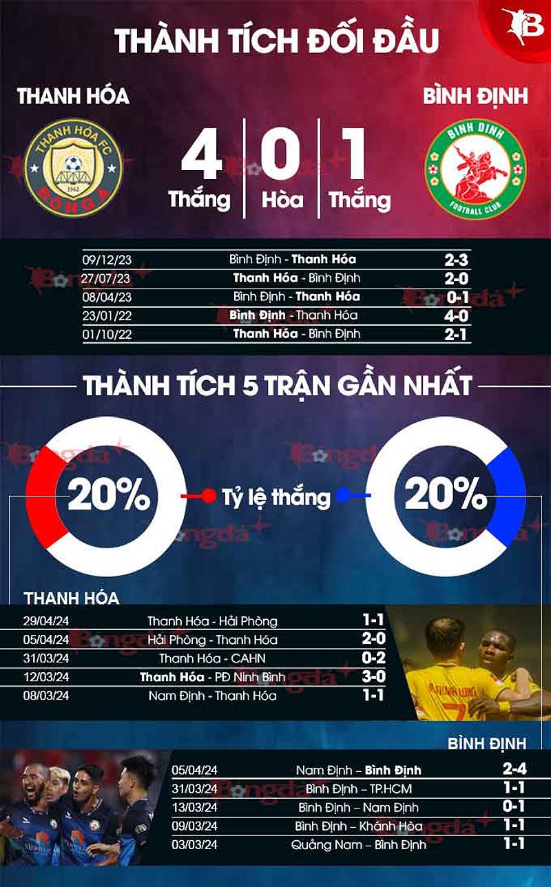 Phân tích phong độ Thanh Hóa vs Bình Định - 679039961