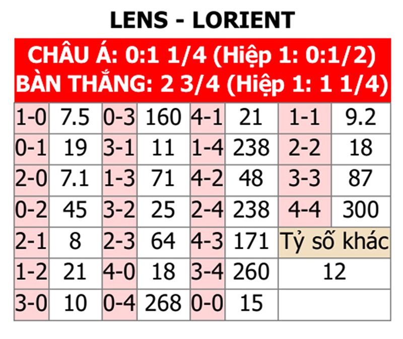 Phân tích trận đấu Lens vs Lorient: So tài hấp dẫn giữa hai đội bóng đang trong phong độ không tốt - -65664227